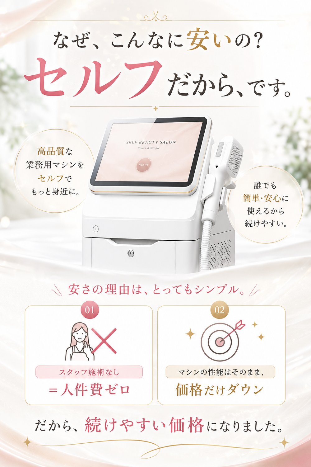 なぜ、こんなに安いの? セルフだから、です。スタッフ施術なし=人件費ゼロ。マシンの性能はそのまま、価格だけダウン。だから続けやすい価格になりました。