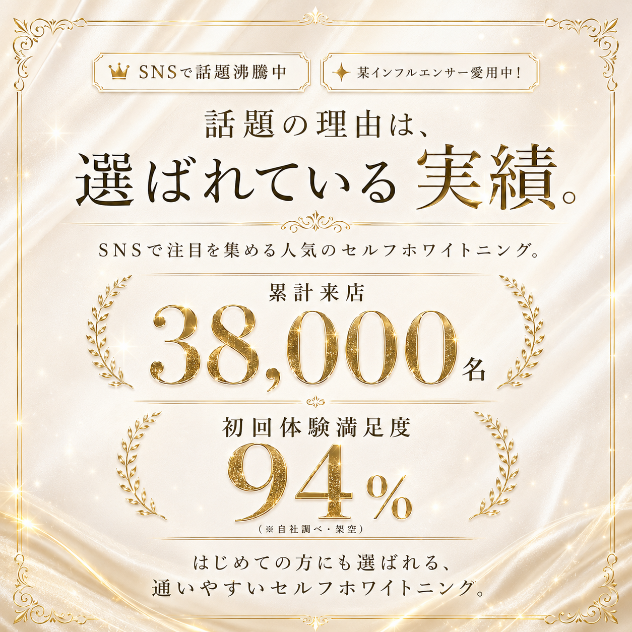 話題の理由は、選ばれている実績。累計来店38,000名、初回体験満足度94%(※自社調べ・架空)。SNSで話題、はじめての方にも選ばれる通いやすいセルフホワイトニング。
