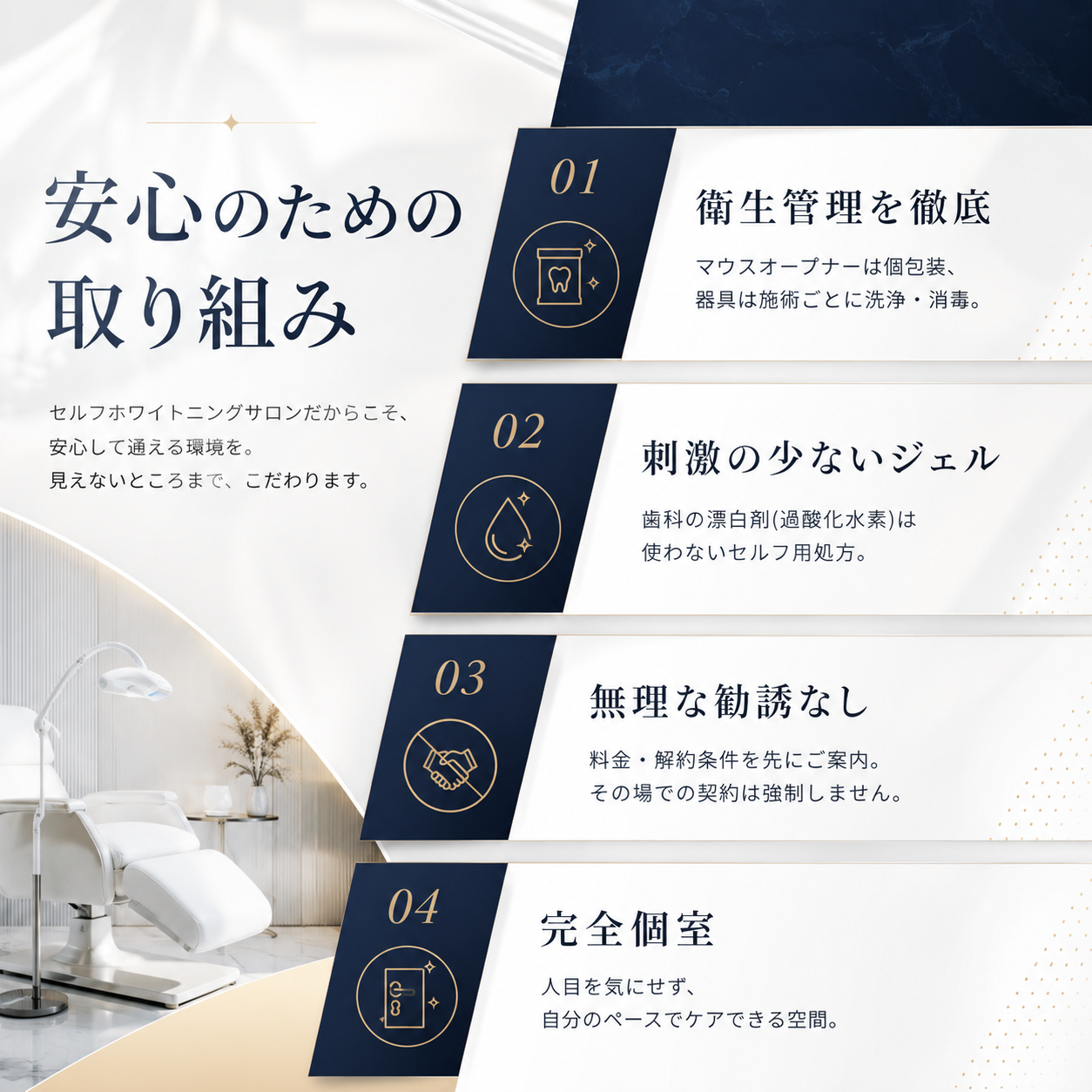 安心のための取り組み。01衛生管理を徹底(マウスオープナー個包装・器具を施術ごとに洗浄消毒)、02刺激の少ないジェル(過酸化水素を使わないセルフ用処方)、03無理な勧誘なし(料金・解約条件を先に案内)、04完全個室。