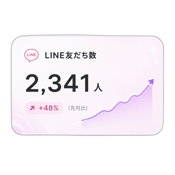 LINE友だち数 2,341人 前月比+48%（イメージ）
